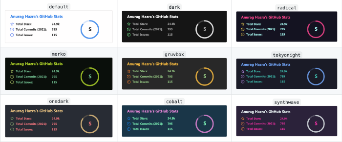 GitHub README Stats