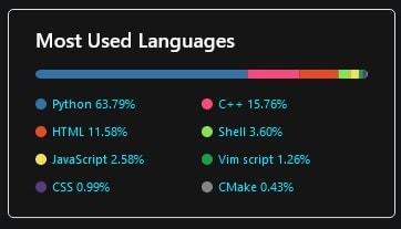 Track the languages 